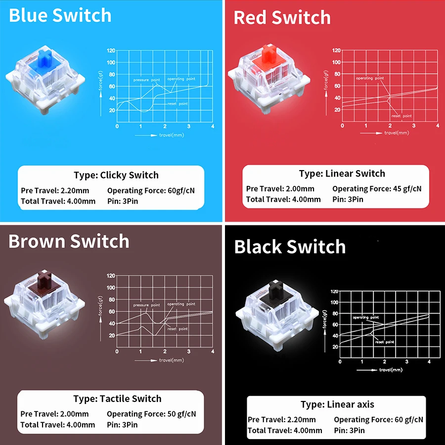Outemu เครื่องทดสอบสวิทช์สําหร - Gaming Keyboard Test บทวิจารณ์และราคา